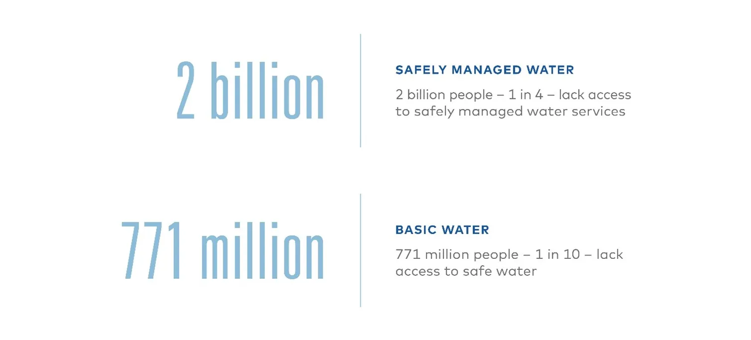 Water crisis stats perspective graphic 1.jpg