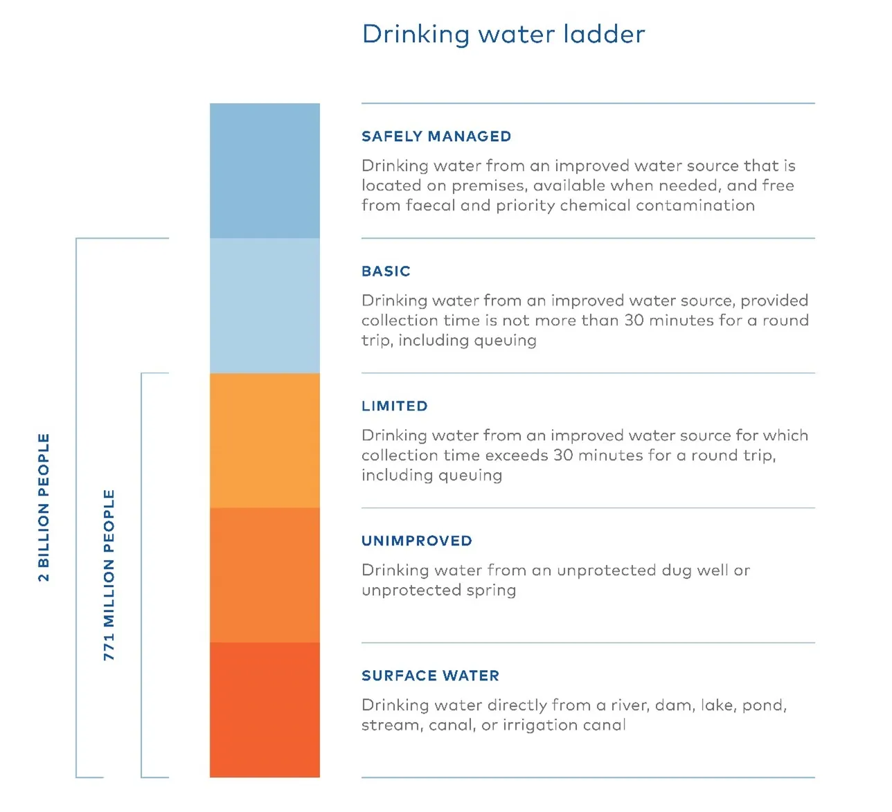 Water crisis stats perspective graphic 2.jpg